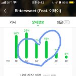 [세븐틴] <b>옆집</b>이에용