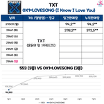 투바투 2일차 <b>초동</b> 37만장