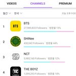 [모두드루와] 5월 월간 한국,일본 브이앱 인기채널 <b>TOP</b>10