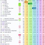 [모두드루와] <b>이번</b> 방탄 빌보드 1위가 미국에서도 <b>논란</b>인 이유