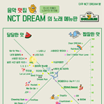 [NCT즌] 그 노래 분류표? 드림거 가져옴