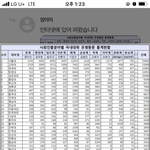 [댓글부탁해] 지거국 나오면