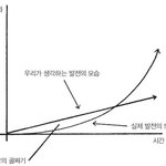 [드루와] 와.. <b>짐승</b>만도 못한 놈들.. 제정신인가