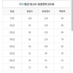 등급컷 <b>보</b><b>셈</b> ㅇㅇ