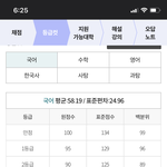 [댓글부탁해] <b>이투스</b> 등급컷 나옴