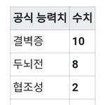 [진격의거인] 내 기준 리바이 개발리는 점