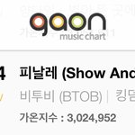 [BTOB] <b>가온</b>차트