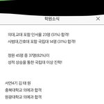 <b>독재</b>학원 결과인데 어떻게 생각함???
