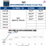 투바투 4일 <b>초동</b> 52만????