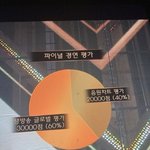 머야 킹덤 파이널 오<b>만점</b>임?