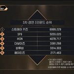 킹덤 3차<b>경연</b> 2라운드 순위