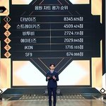 [BTOB] 우리 열<b>시미</b>했는디...?