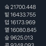 킹덤 우리 <b>종합순위</b> 6위인데