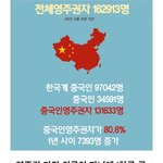 [ㅈㅂ봐주라] 개심각한데 벌써 묻힘