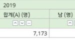 한국여자가 <b>무고</b>를 잘한다는게 개소리인 이유