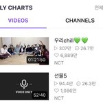 [NCT즌] 오늘 울 와기들 너무 <b>효자</b>였고
