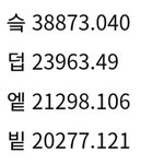 [BTOB] 점수 ㅈㄴ <b>촘촘</b>한거보임??