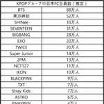 [모두드루와] 현재 한국가수 일본 유료 공식팬클럽 <b>회원수</b>.jpg