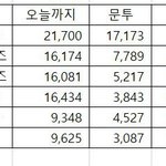 이거 표만든애 누구냐;;