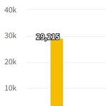 [BTOB] 와 우리 응<b>모수</b>만 거의 3만임ㅋㅋㅋㅋ