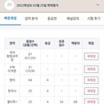 고3 성적변화 <b>절망</b>편