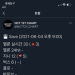 [NCT즌] 그<b>와중</b>에 멜론 차트 순위 올랐다