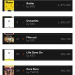 일본 스포티파이200 차트인 <b>케이돌</b>(5/28~6/3)