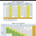 인서울 1년 가능충들 대가리 깨버리는 <b>자료</b>