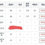 [댓글부탁해] 고1 모고 <b>이</b> 점수 쭉 유지하면 <b>서성</b>한라인 ㄱㄴ?