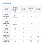 ㅈ반고 반 1등인데 6모 성적 ㅇㄸ