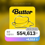 방탄 계속 이용자수 <b>피크</b> 달성중