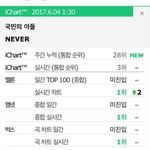 [펜타곤] 4년전 <b>어제</b>!!!!!!!