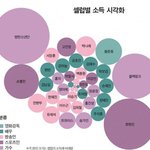 블랙핑크 재산 <b>개인당</b> 100억 넘으려나