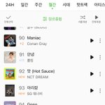 [NCT즌] 감동<b>실화</b>? 멜론 월간 ㅋㅋㅋ