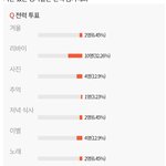 [진격의거인] ❗오늘 전력 주제 '<b>이별</b>'❗