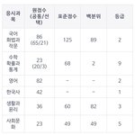[드루와] 고3인데 9등급임