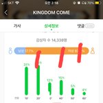 [더보이즈] 덥이 팬톡에도 있는애인데