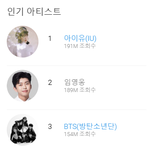 [모두드루와] 최근 90일간 유튜브 국내 조회수 <b>TOP</b>20