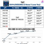 투바투 <b>초동</b> 좀 이상한거 같다.