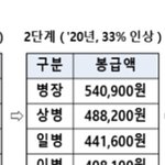 아아니 <b>내</b>가 엑소보다 <b>돈</b>을 더 많이 번다~?!