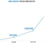 방탄 정규앨범내면 900만장 찍으면 재밌겠다