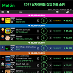 2021 남자 아이돌 멜론 <b>진입</b> 하트<b>수</b> 순위