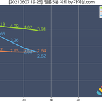 엑소 멜론 그래프 <b>현황</b>