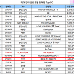 [NCT즌] 너무 자랑스럽다 진짜 눈물날뻔