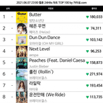 엑소 24힛 100위 <b>유지</b>ㅋㅋㅋㅋㅋ