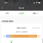 [더보이즈] 아니 더보이즈는