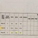 입학<b>전형</b> 이거 뭔말이야