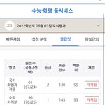 [드루와] 예비의대생 6평 성적 인증