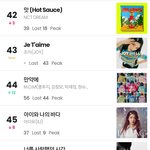 [모두드루와] 드림도 코리아 핫100 한<b>달차</b>트인 성공했네