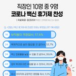 직장인 96.5% 코로나 백신 휴가제 '찬성'